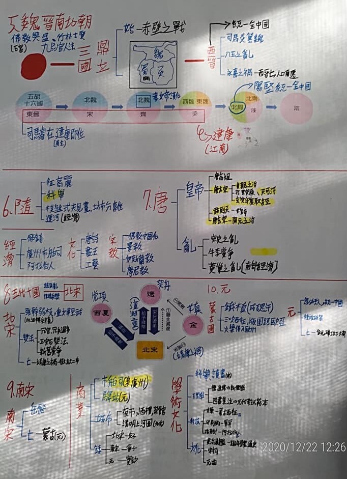 學習策略2