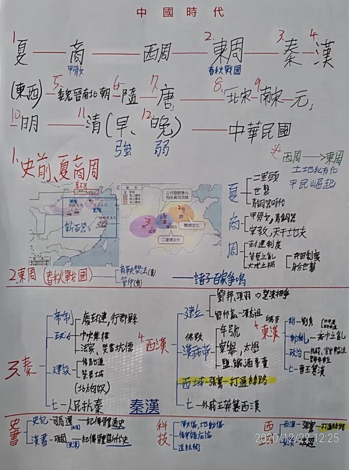 學習策略1