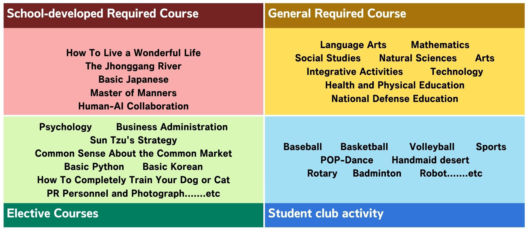 Curriculum