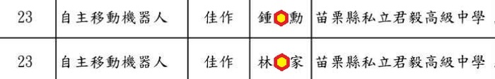 自主移動機器人青年組-佳作：訊一甲鍾O勳、林O家