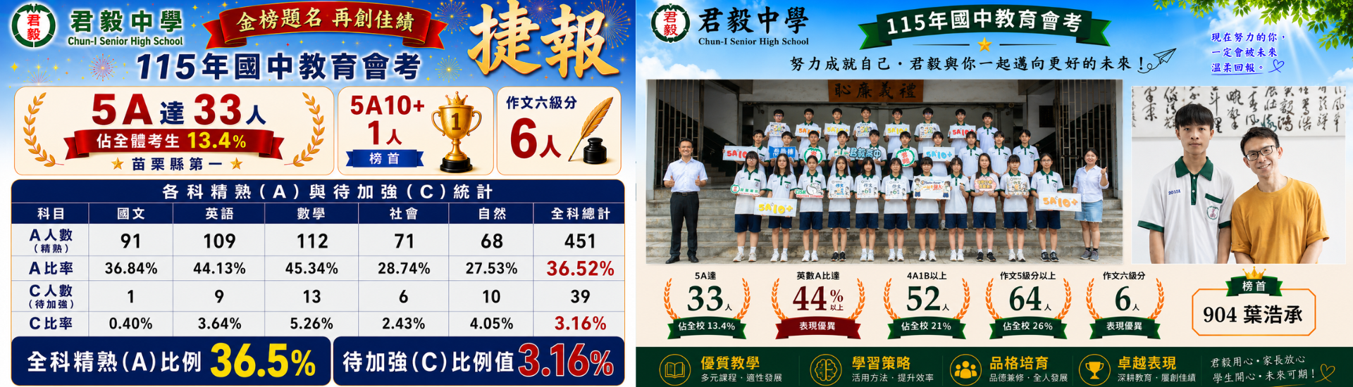 115會考五A風雲榜